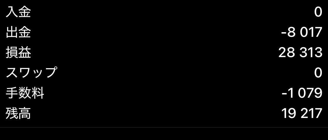 error