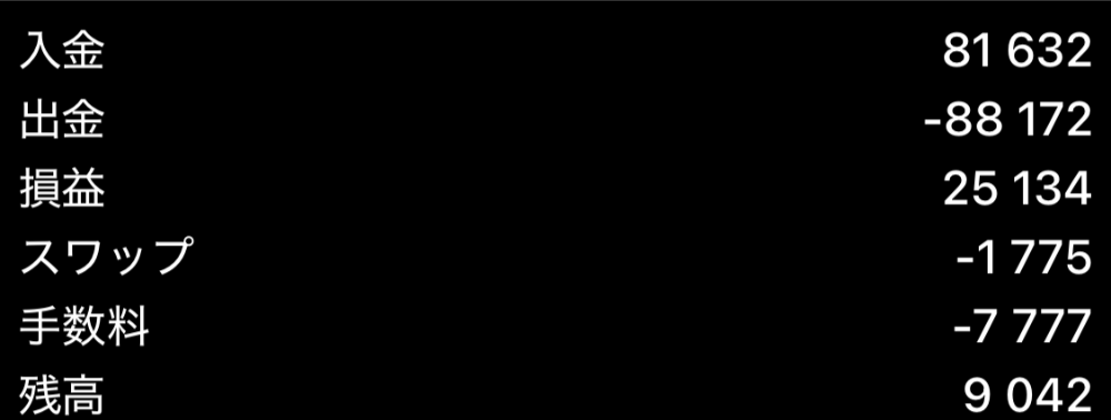 error