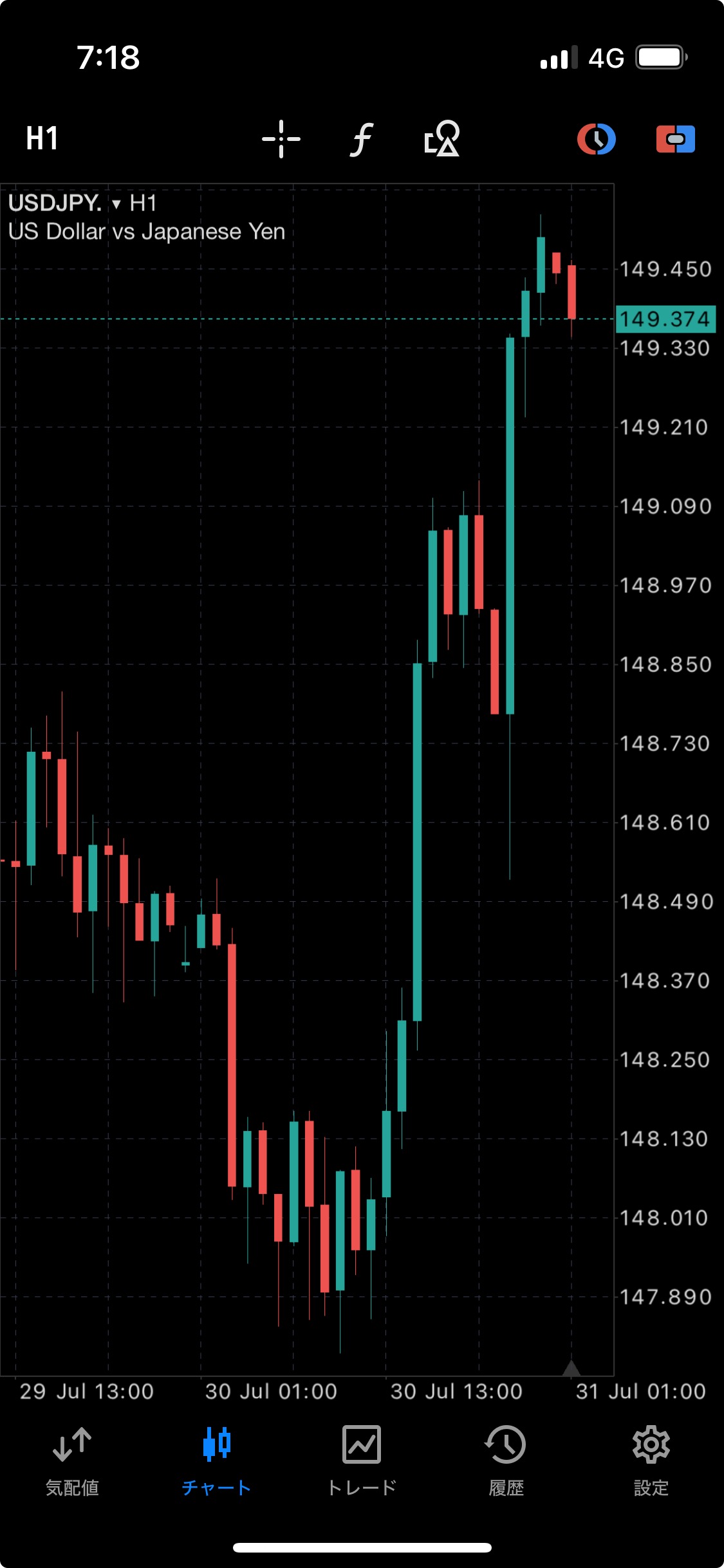 2025/7/30 Hour Chart